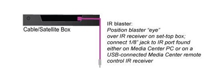 IR Blaster on Set-top Box