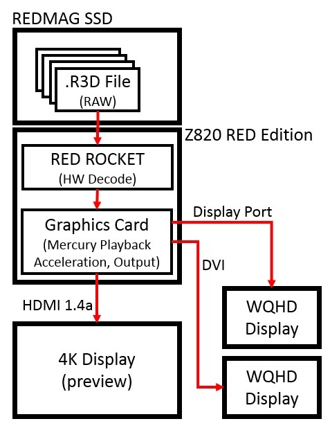 Z820-RED-Edition-Block-Diagram