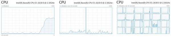 Windows 8 Task Manager CPU Graph Modes