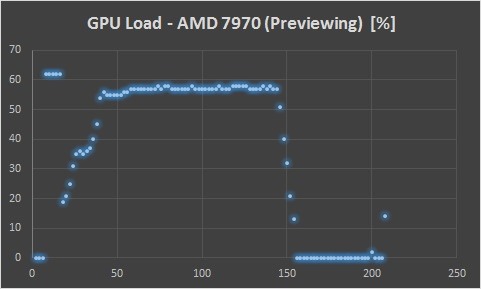 GPU Utilization AMD 7970 Previewing Footage