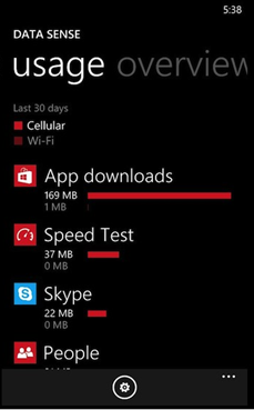  Data Sense for Windows Phone 8