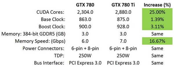 GTX780-vs-GTX780Ti