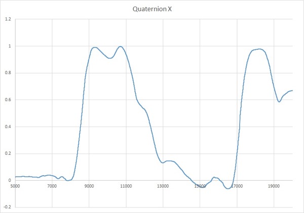 quaternion-data-graph