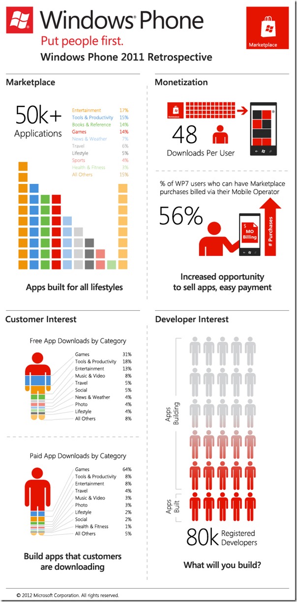 WP-Marketplace-Opportunity-infographic-r09b 011112