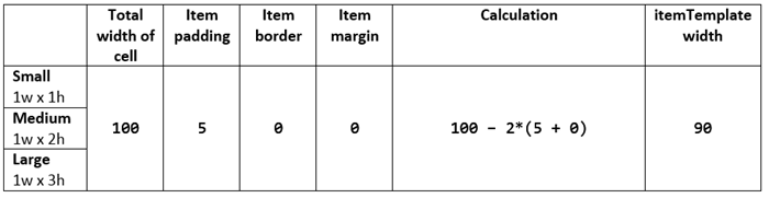 Table showing itemTemplate's width