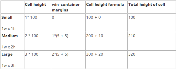 Table showing cell height calculations