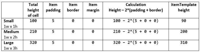 Table showing itemTemplates height