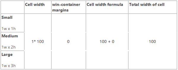 Table showing calculations of cell width