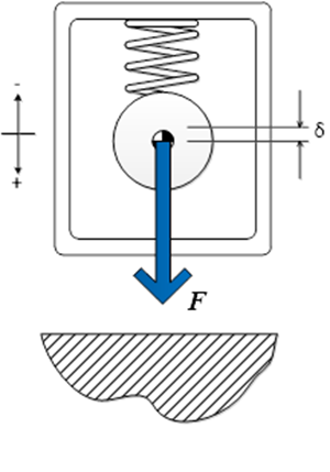 Image of accelerometer resembling a suspended weight on a string