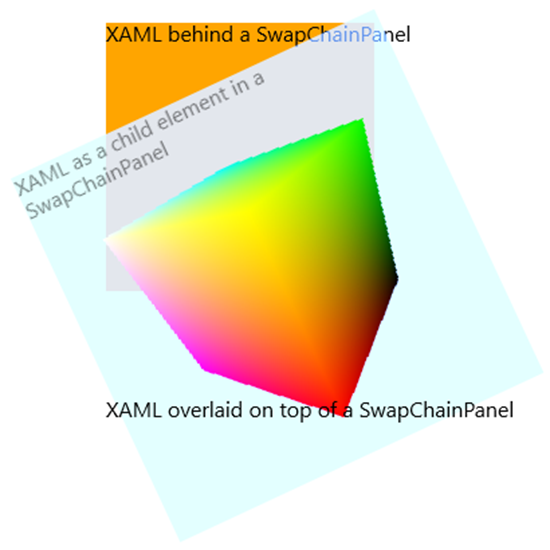 An example XAML layout showing how you can use SwapChainPanel and XAML together