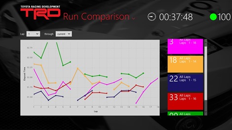The Lap Time Plot feature allows the user to plot all laps in sequence from an entire session.