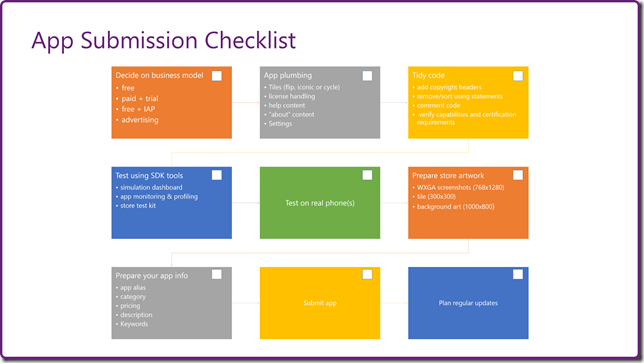 app submission checklist