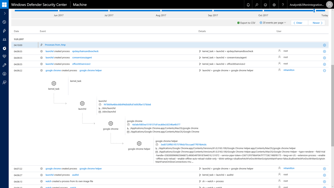 Machine page: Detailed process tree view of an event collected by Ziften
