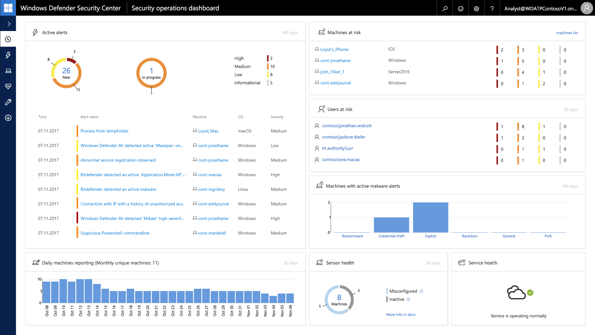 Security Dashboard: Single pane of glass view for all your onboarded endpoints