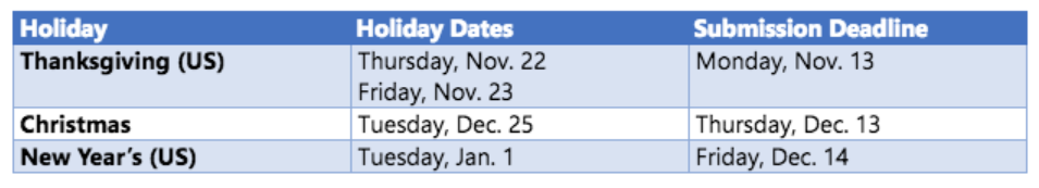 Microsoft Store app submission deadlines for the holiday season 2018.