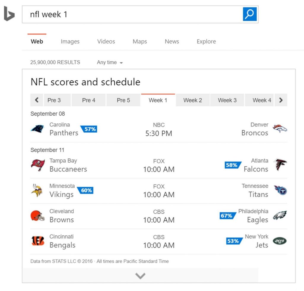 Bing predictions for the football season