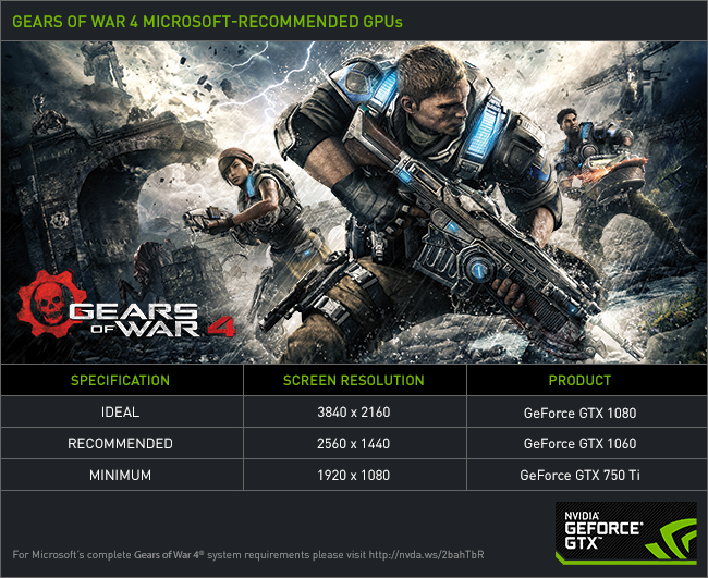 Mentor plus rhythm NVIDIA announces Gears of War 4 GeForce GTX Bundle | Windows Experience Blog