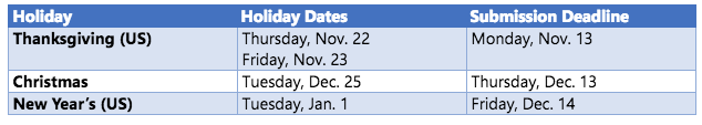Microsoft Store app submission deadlines for the holiday season 2018.