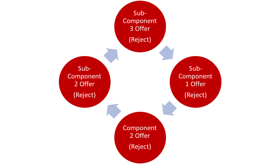 Final flow chart showing sub-components.