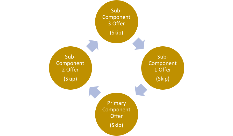 Second flow chart showing sub-components. 