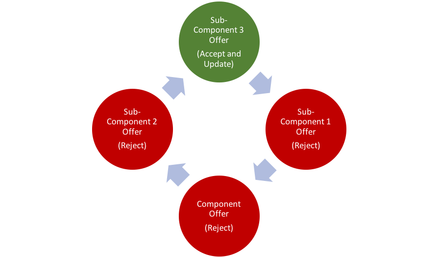 Fourth flow chart showing sub-components.