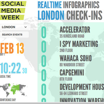 Social-Medeia-Week-check-ins