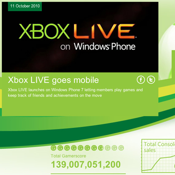 Xbox-celebrates-decade-with-interactive-timeline