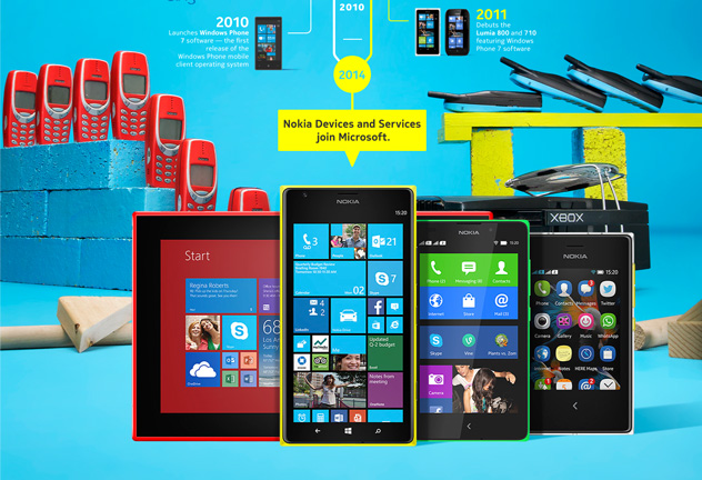 Microsoft-Nokia-timeline-feat