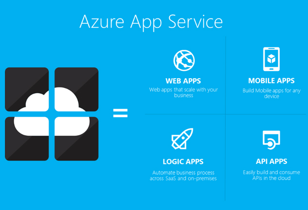 Azure-App-Service_feat