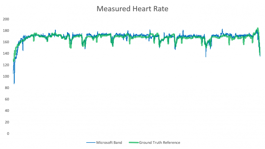 Heart-Rate