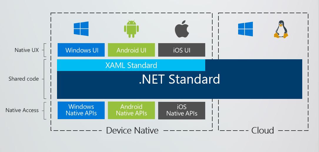 .NET Development Improvements