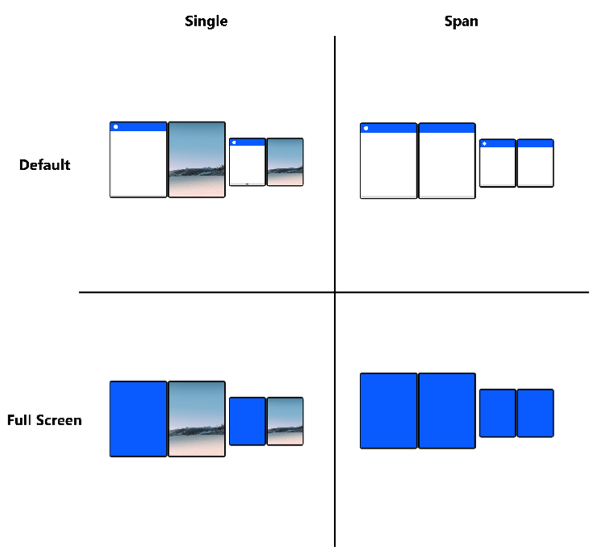 Ориентация и компоновка приложения на устройстве с двумя экранами