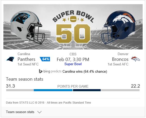 See who Cortana predicts will win the big game