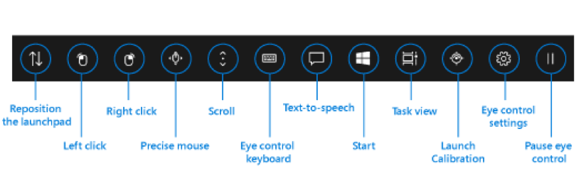 Showing the Eye Control control bar, with buttons for scrolling, keyboard, Start, and more.