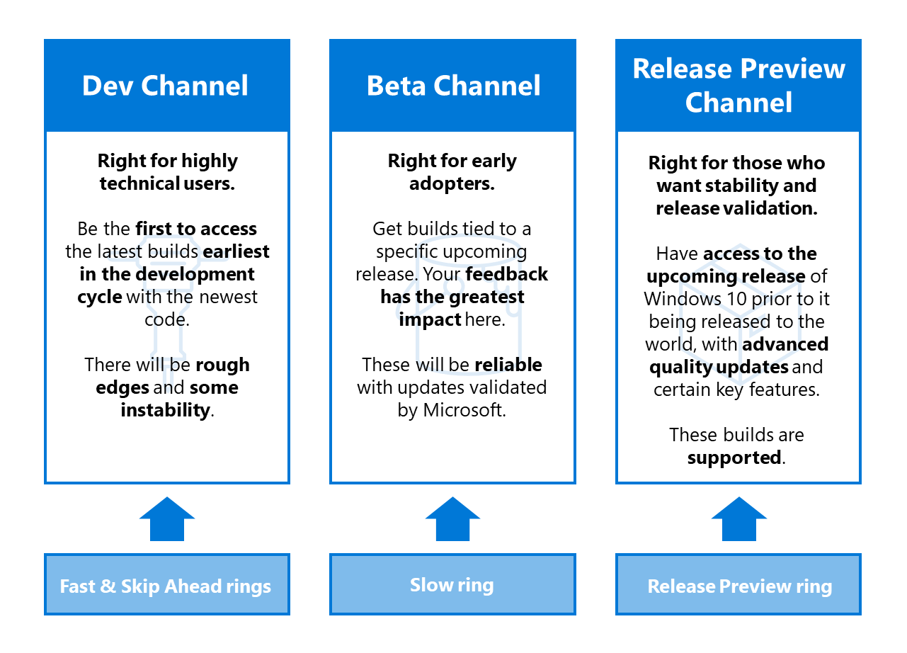 Studio Beta' Rolling Out 5 New Channel Management Features