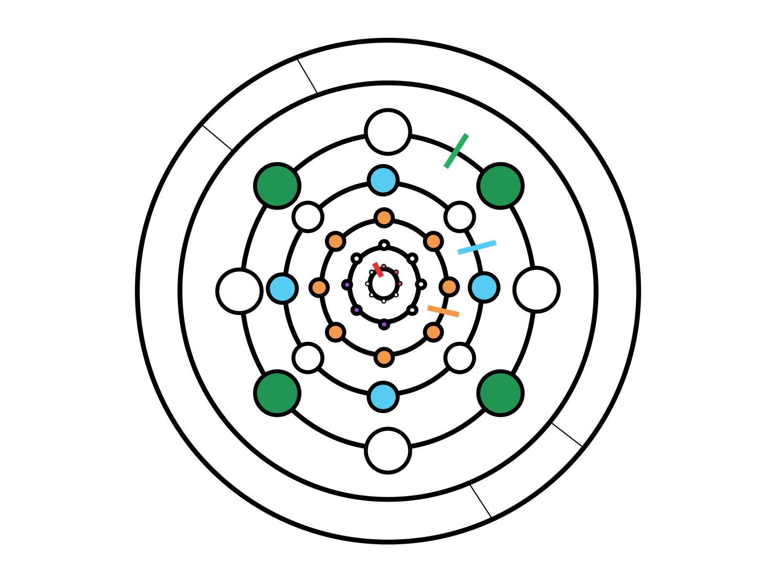Computer drawn circular interface with more concentric circles within