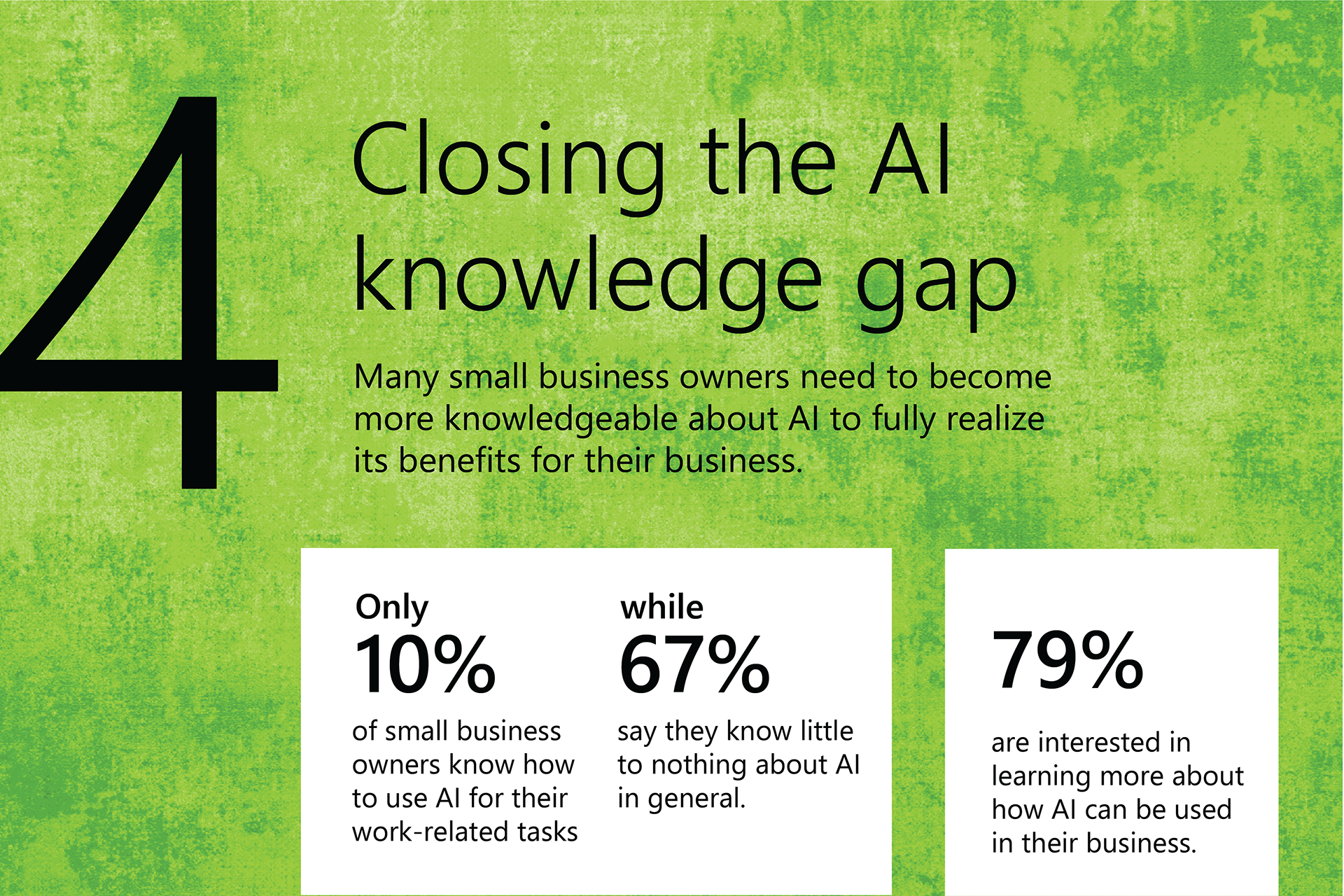Graphic depiction of data provided in the Closing the AI knowledge gap portion of the blog post