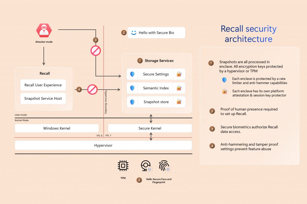 A technical architecture diagram