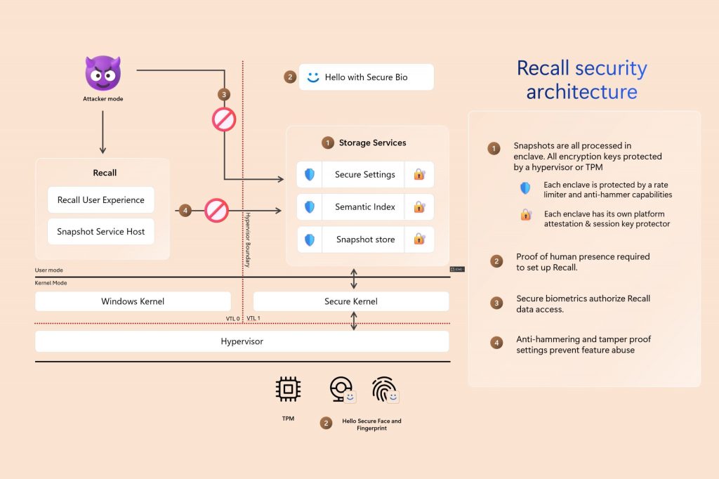 A technical diagram of security architecture