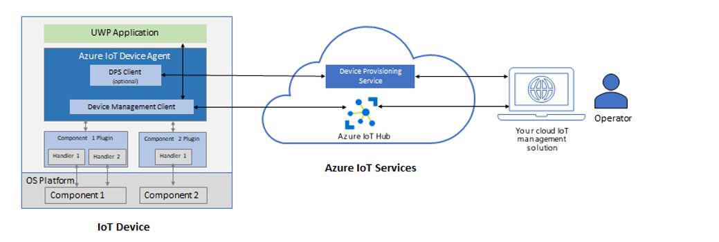 Microsoft Azure Iot Device Agent V2 General Availability
