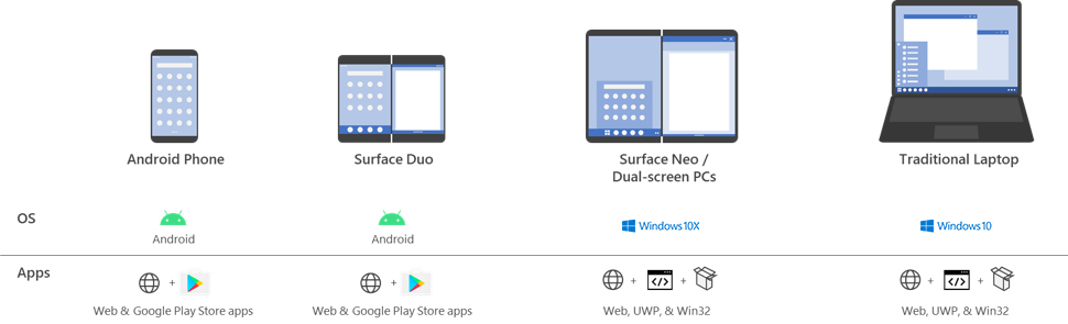 Graphic showing devices and supported apps.