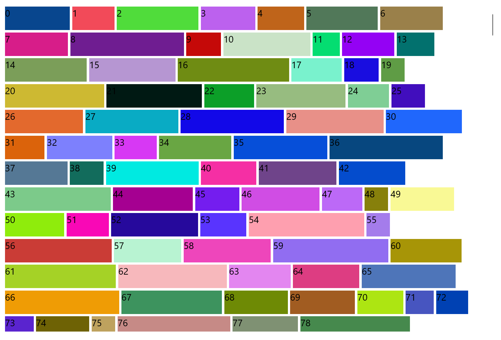 Numbered rectangle blocks of color.