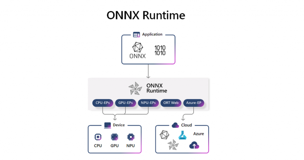 ONNX Runtime Build 2023 final 1