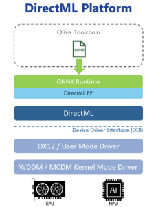 DirectML Platform overview