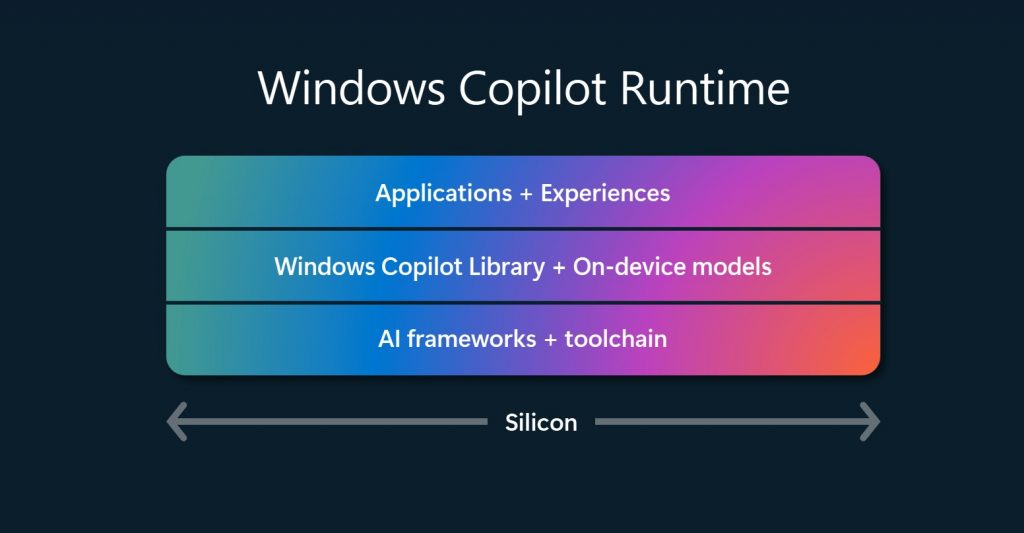 Windows Copilot Runtime content