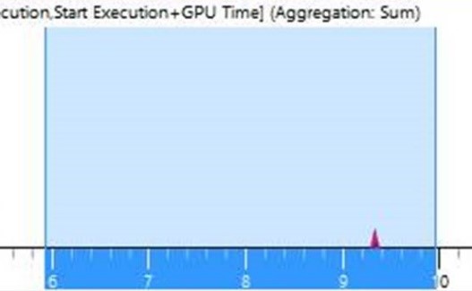 Windows 10 Anniversary Update での読み取りビューボタンのアニメーションの GPU 使用率