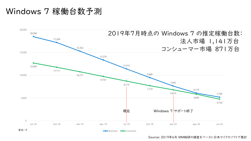 Windows 7 Share