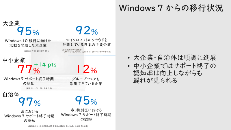 Summary of Windows 7 EOS awareness