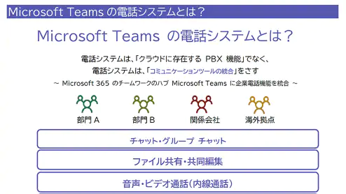 Microsoft Teams 電話機能マニュアル