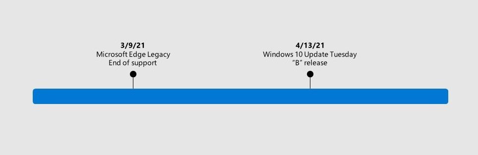 Microsoft Edge レガシから新しい Microsoft Edge への移行 - 2021 年 4 月の月次更新